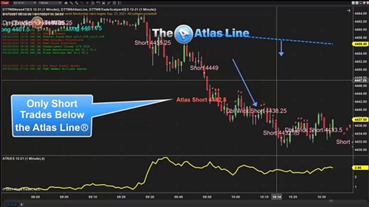What If You Traded Using This Software?