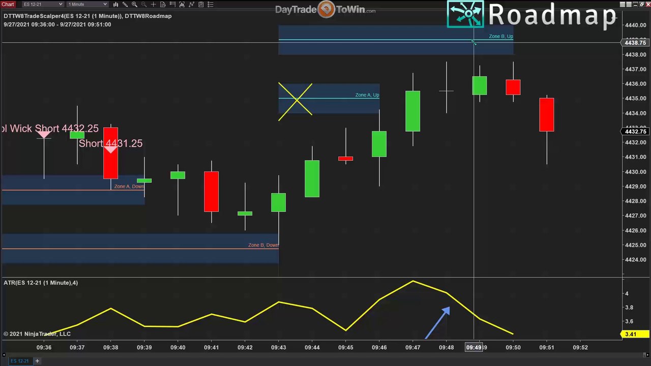 Black Book of Trading Strategies for Traders