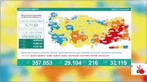 SON DAKİKA HABERİ: 30 Eylül koronavirüs tablosu açıklandı! İşte Türkiye'de son durum