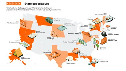 See What Travel Habit Your State Is Known for With New Data From Kayak