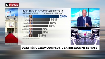 Philippe Goujon : «ce n'est pas sept mois avant qu’un électorat se fige»