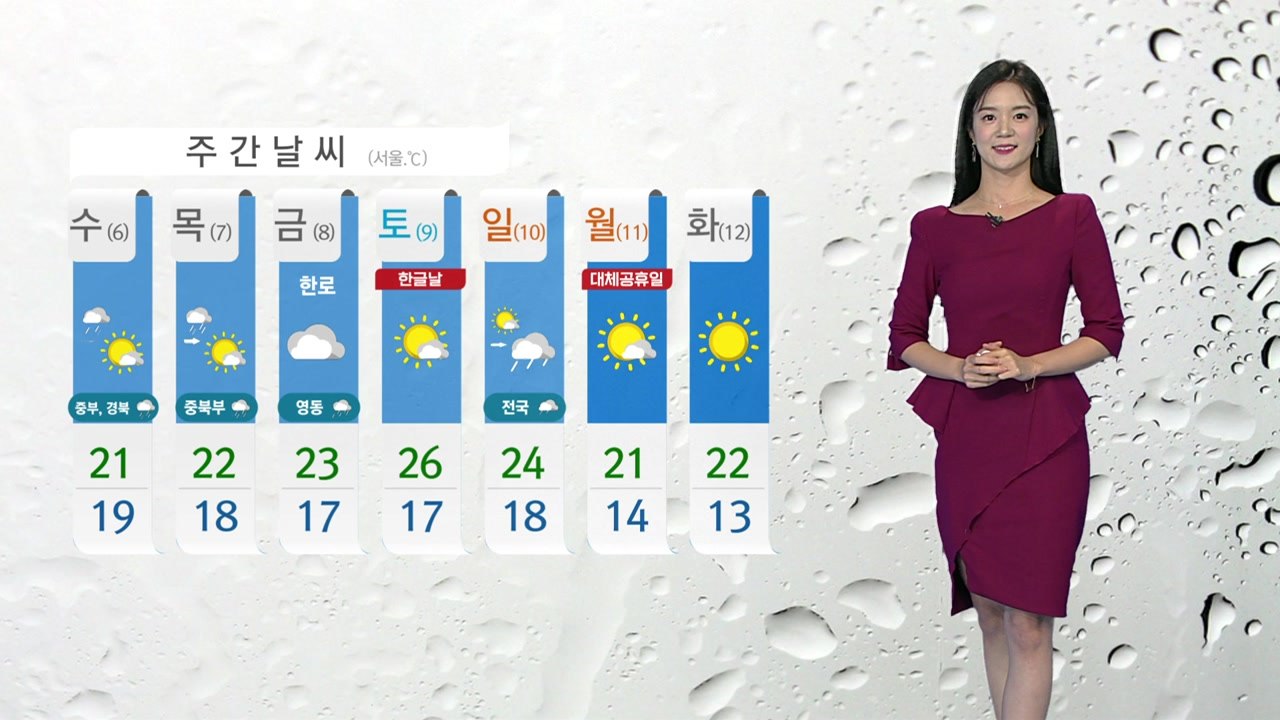 [날씨] 내일 중북부 선선, 서울 한낮 25도...충청 이남 늦더위 / YTN