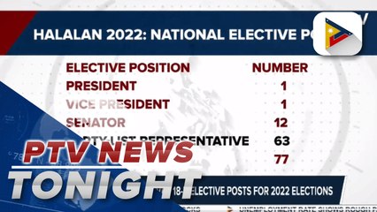 COMELEC to open over 18-K elective posts for 2022 elections | via Sweeden Velado-Ramirez