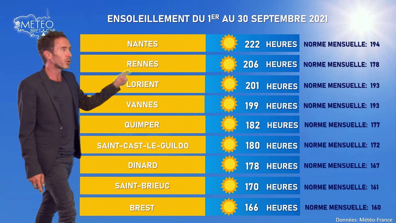 Bulletin météo pour le lundi 4 octobre