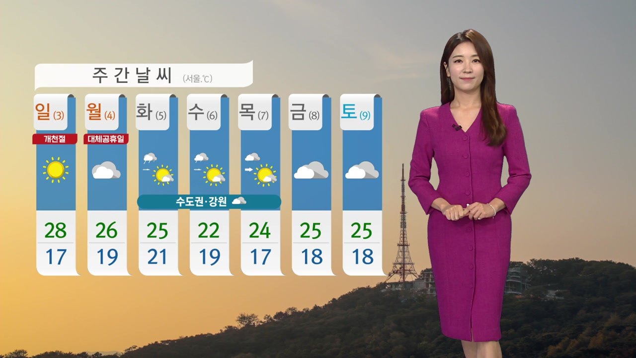 [날씨] 오늘 쾌청한 하늘...남부 30도 안팎까지 올라 / YTN