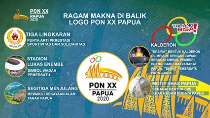 Makna Lagu Theme Song PON XX Papua, Torang Bisa!