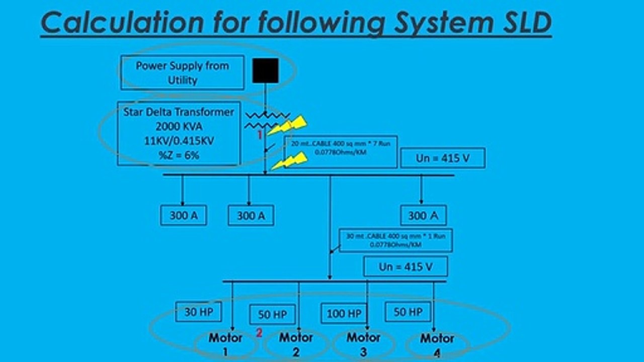 Short Circuit Fault Level Calculation