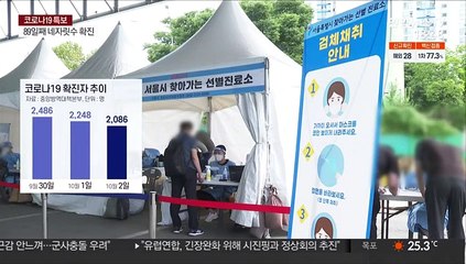 주말 기준 역대 두 번째…연휴 뒤 급증 우려