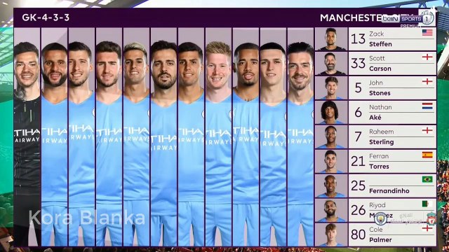 ملخص اهداف مباراة ليفربول اليوم ومانشستر سيتي 2-2 _ تعليق الشوالي _ هدف محمد صلاح اليوم HD