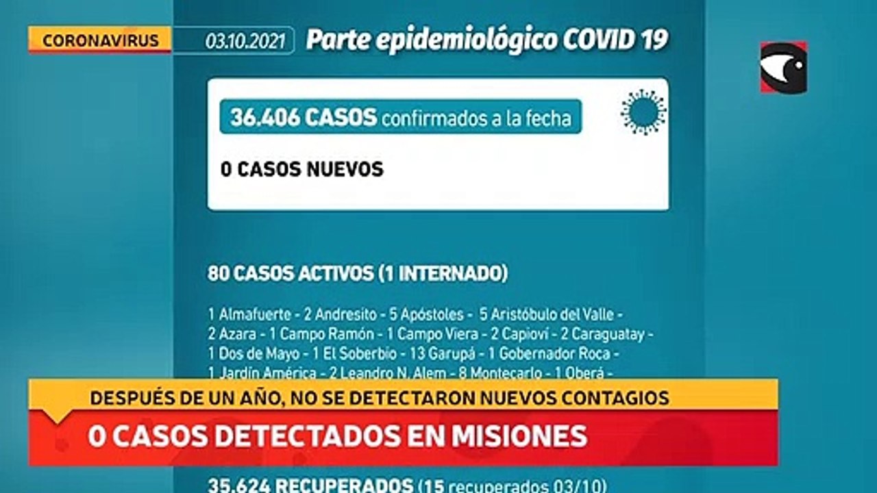 0 casos detectados en Misiones