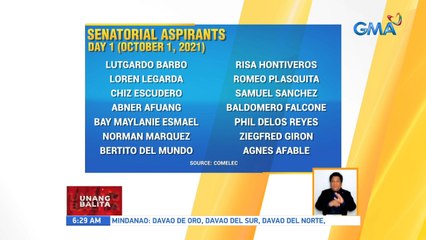 Umabot na sa 23 ang bilang ng mga naghain ng certificate of candidacy para maging senador | UB