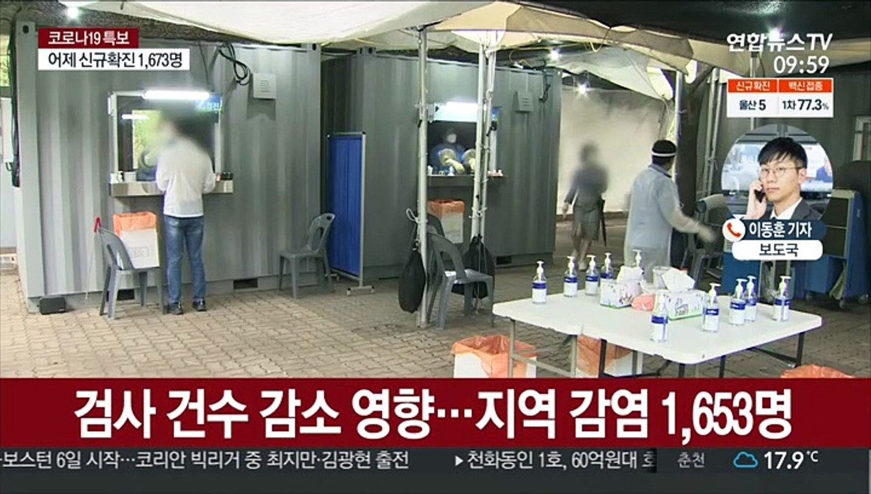 신규 확진 1,673명…현행 거리두기 2주 연장
