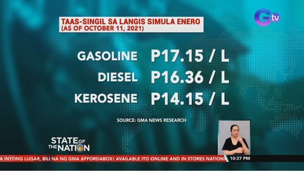 Big-time oil price hike, ipapatupad bukas | SONA
