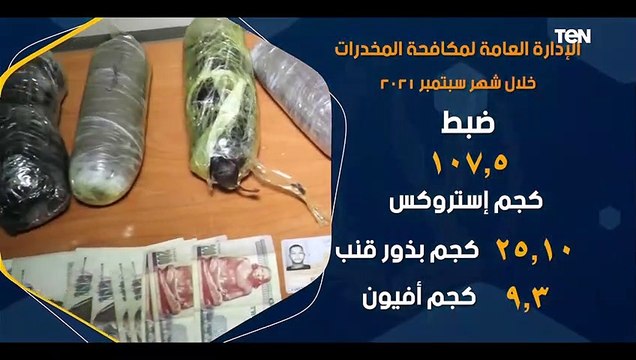 «خلال شهر سبتمبر».. تعرف على جهود أجهزة وزارة الداخلية فى مكافحة المخدرات على مستوى الجمهورية