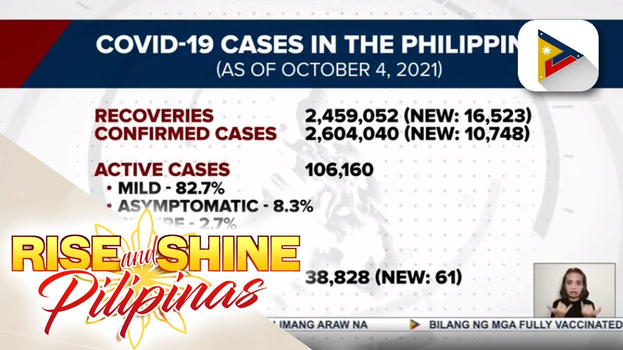 Bilang ng mga gumaling sa COVID-19 sa bansa, nadagdagan pa ng higit 16-K