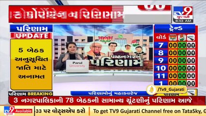 Gandhinagar municipal corporation election results live updates_ Counting of votes to begin shortly