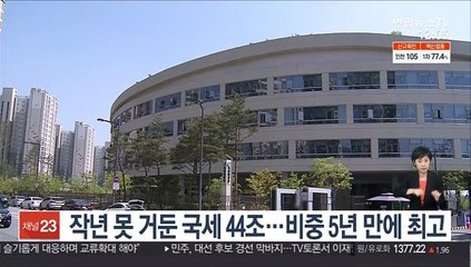 Télécharger la video: 작년 못 거둔 국세 44조…비중 5년 만에 최고