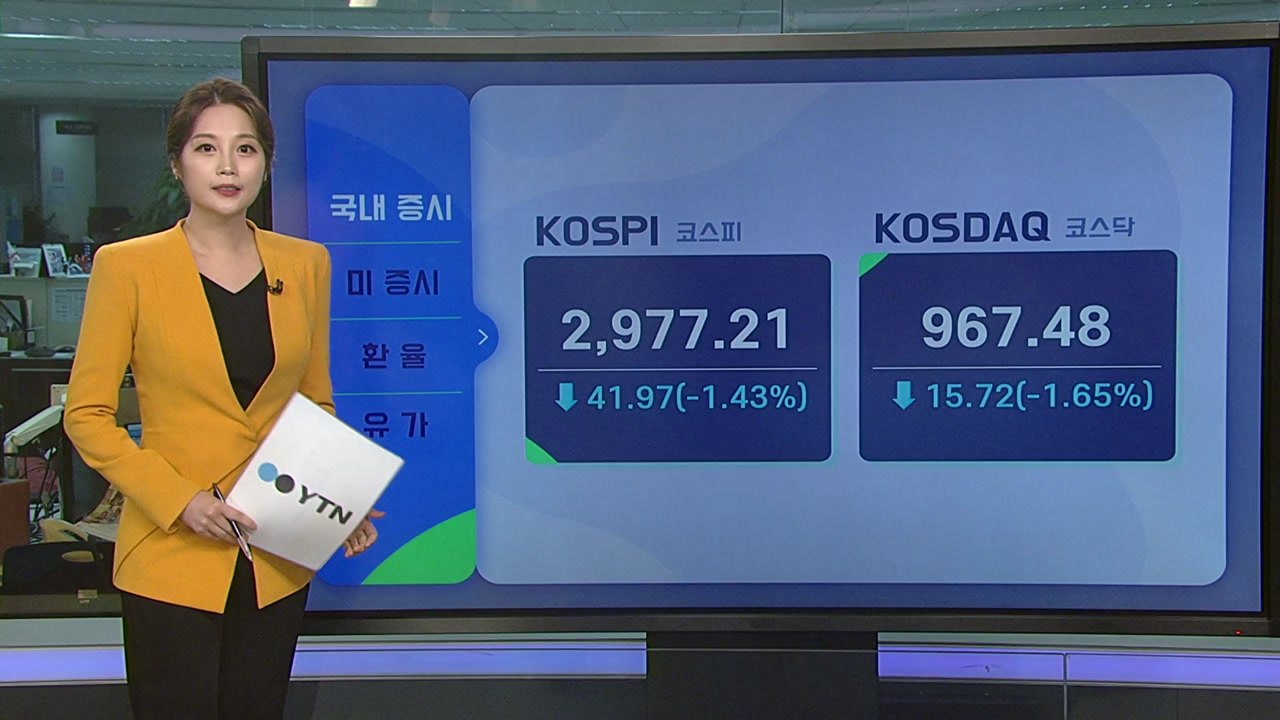 [오늘의 경제지표] 美 악재·원자재값 상승...코스피, 반년 만에 3,000선 ↓ /...