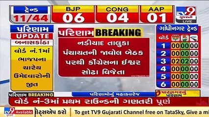 Congress candidate registers victory on Javol seat of Nadiad Taluka Panchayat _ TV9News