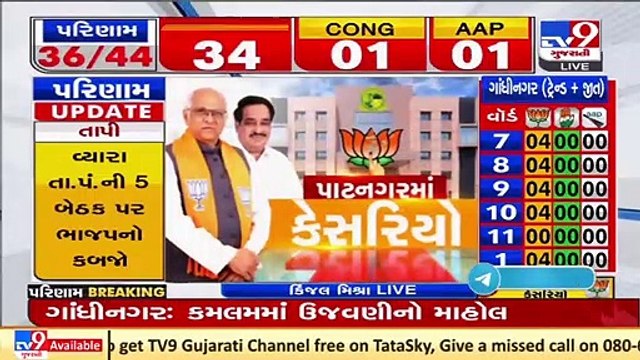 Gandhinagar Civic Polls 2021 _ CM Bhupendra Patel, State BJP chief C R.Patil to reach shortly _ Tv9
