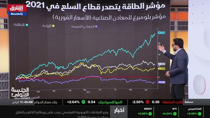 ...في هذا هو مؤشر بلوم بورغ للسلع المتوسط و...