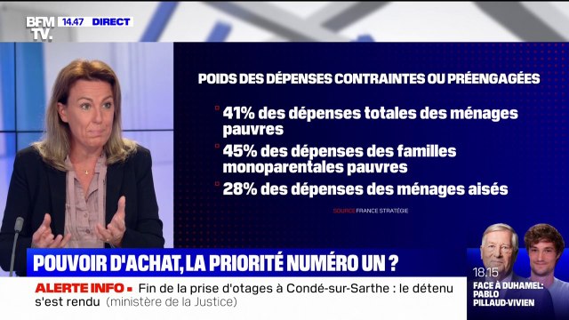 Le pouvoir d'achat augmente, les dépenses aussi