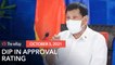 Fewer Filipinos approve Duterte efforts vs COVID-19, corruption – Pulse Asia