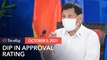 Fewer Filipinos approve Duterte efforts vs COVID-19, corruption – Pulse Asia