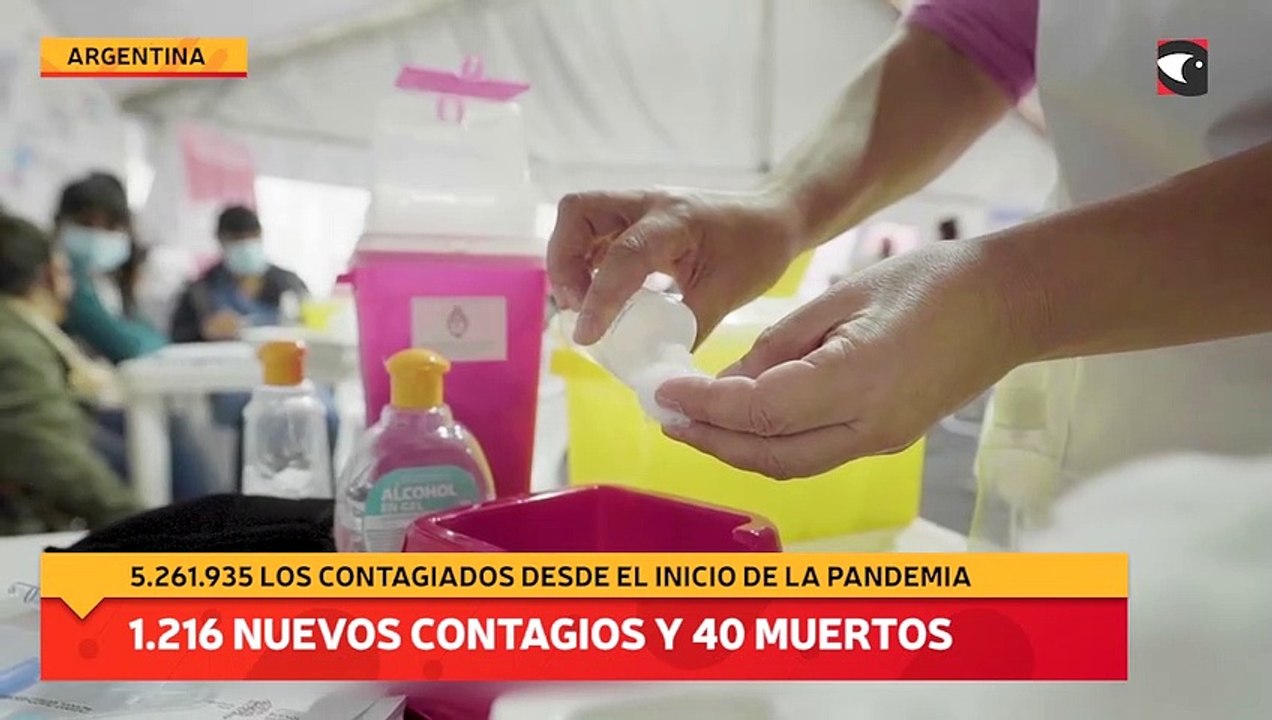 Fallecieron 40 personas y se registraron 1.216 nuevos contagios en el país