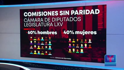 ¿Y la parida? Sólo 16 comisiones serán presididas por mujeres