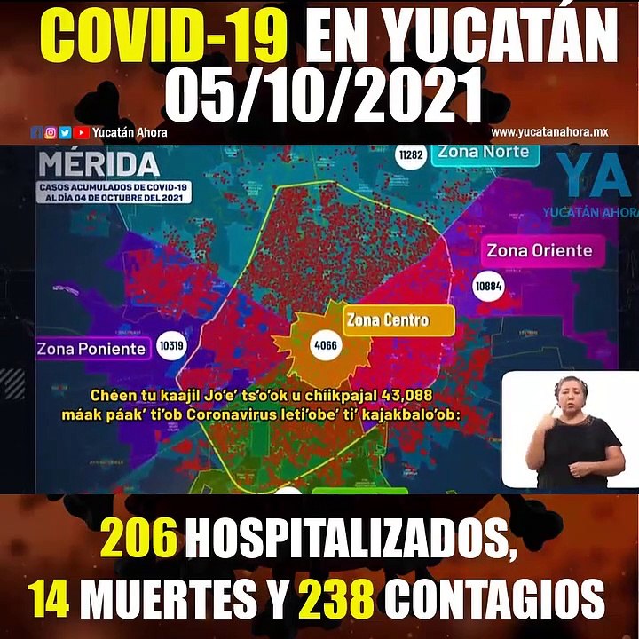 Panorama de Covid-19 en Yucatán. Actualización al 05 de Octubre de 2021