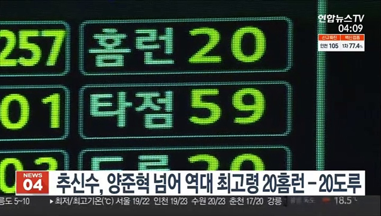 SSG 추신수, 양준혁 넘어 역대 최고령 20홈런-20도루