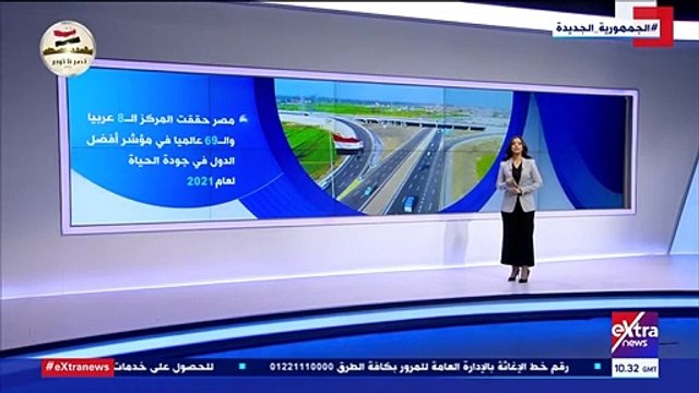 فيديو.. إكسترا نيوز تعرض تقريرا حول جهود الدولة المصرية لتحسين حياة المواطن