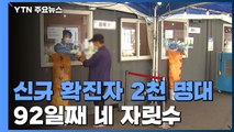 다시 신규 확진자 2천 명대...92일째 네 자릿수 / YTN