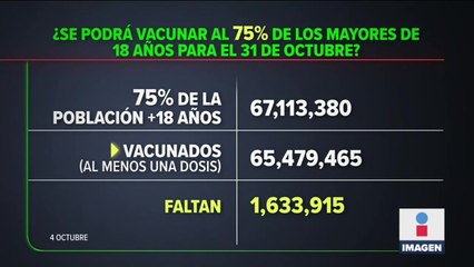México registró 790 muertes por Covid-19 en 24 horas