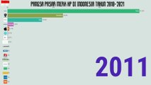 Persaingan Merk Hp di indonesia Tahun 2010-2021