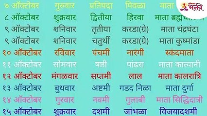 यावर्षीचे नवरात्रीचे ९ रंग कोणते? - वास्तुतज्ज्ञ सुषमा पलंगे