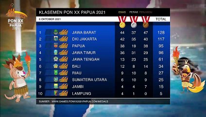 Update Perolehan Medali di PON XX Papua