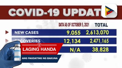 Confirmed cases of COVID-19 as of October 5, 2021
