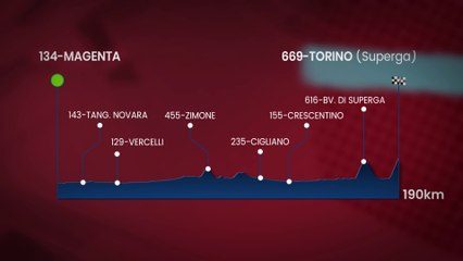 Milano-Torino presented by EOLO 2021 | The route