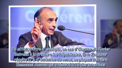 Présidentielle 2022 - sondage historique pour Éric Zemmour !