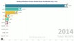 Desktop Windows Version Market Share Worldwide 2009 - 2021