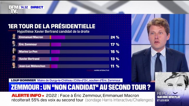Pour Loup Bommier, Maire de Gurgy-le-Château et soutien d'Éric Zemmour: le peuple de droite se cherche un candidat capable de jouer la gagne