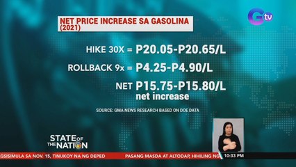 P12.00 na minimum fare, hiling ng ilang transport groups kung hindi sila mabibigyan ng subsidiya o diskwento sa langis | SONA