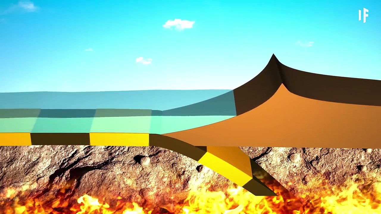 ¿Qué pasaría si el anillo de fuego repentinamente hiciera erupción_