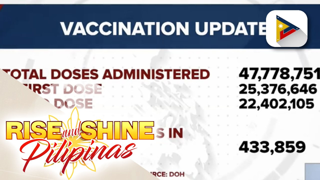 Bilang ng mga nabakunahan na vs. COVID-19 sa bansa, nasa 47.7-M na