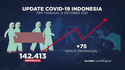 Update Covid-19 7 Oktober 2021