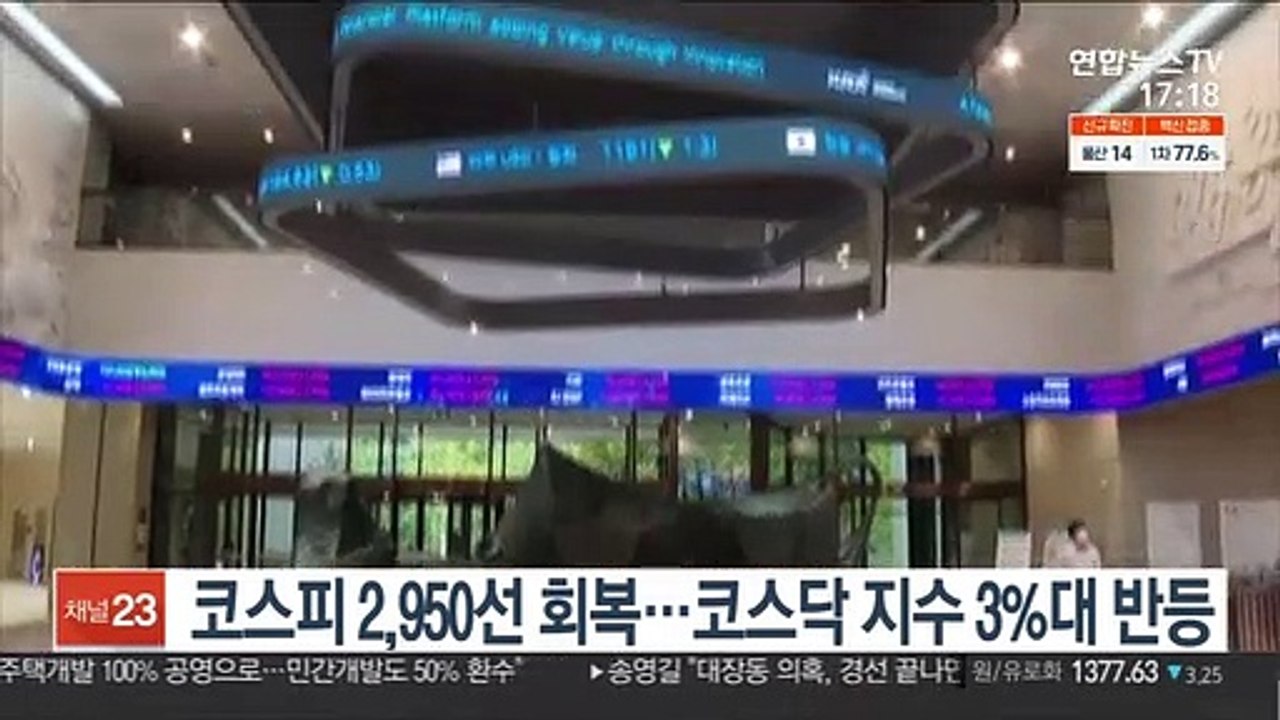 코스피 2,950선 회복…코스닥 지수 3%대 반등