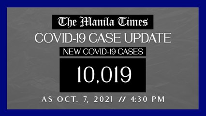 PH logs 10,019 new Covid-19 cases as of Oct. 7, 2021 | 4:30 PM