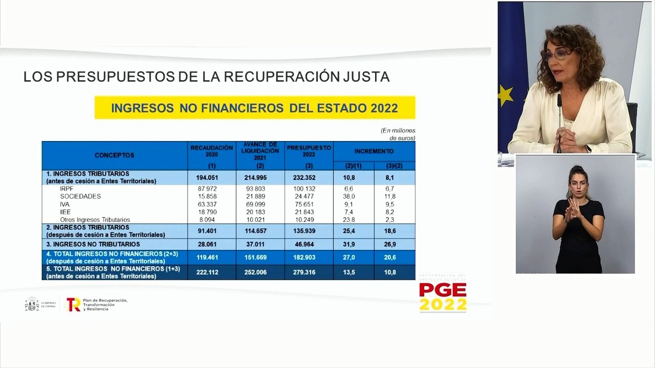 La ley de presupuestos "contempla un mínimo del 15% de impuesto de sociedades"